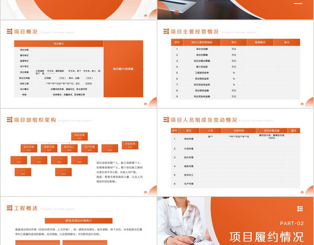 橙色简约风项目复盘报告PPT模板