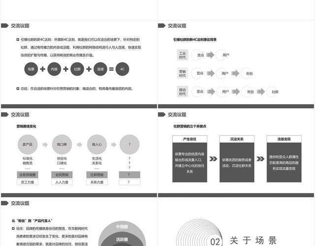 灰色商务风社群社群营销实践及运用PPT模板