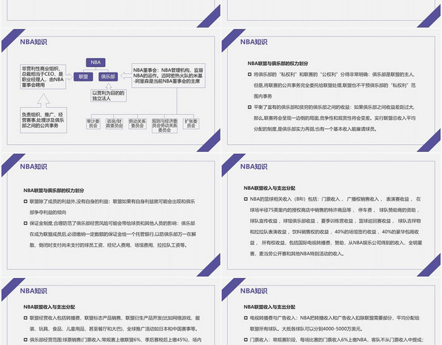蓝色简约风NBANBA知识概述PPT模板