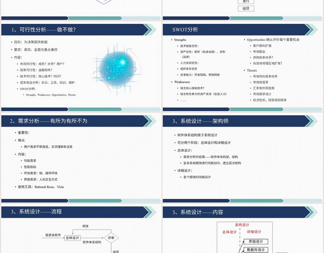 蓝色软件开发流程PPT模板