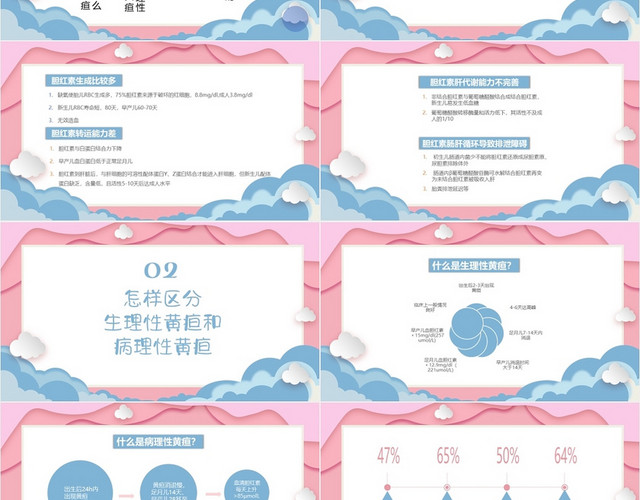 粉色卡通简约风新生儿黄疸医学知识新生儿护理查房PPT模板