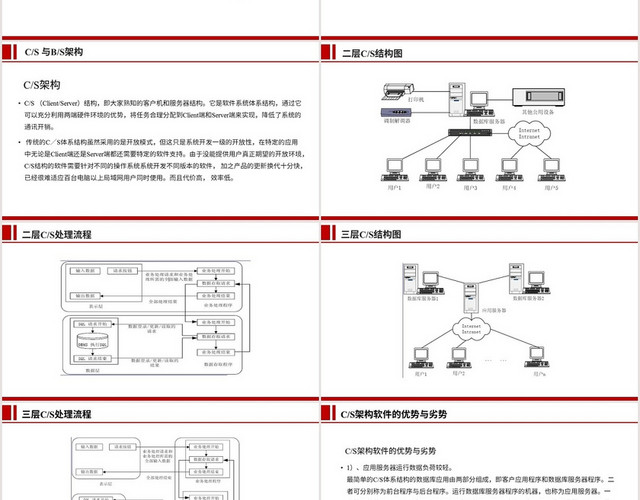 红色软件开发技术工具与软件开发过程介绍PPT模板