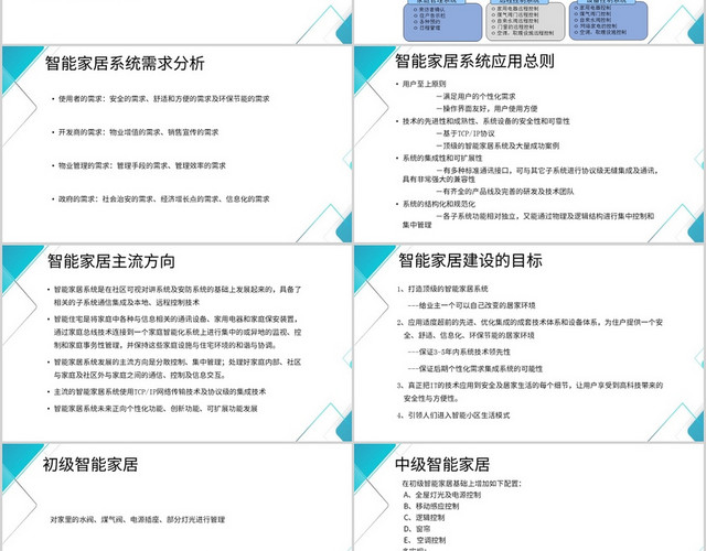 蓝色商务风说课课件智能家居集成解决方案PPT模板