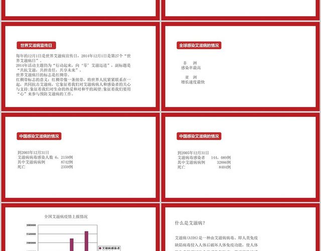 性教育预防艾滋病和性教育PPT模板