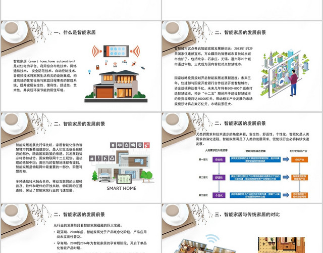 白色小清新极简风智能家居行业发展趋势PPT模板