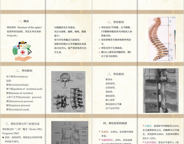 古典中国风翻书脊柱骨折与脊髓损伤课件PPT模板