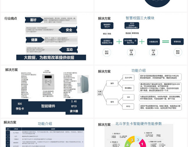 蓝色简约智慧校园PPT模板