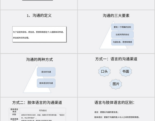 白色商务风说课课件沟通的技巧PPT模板