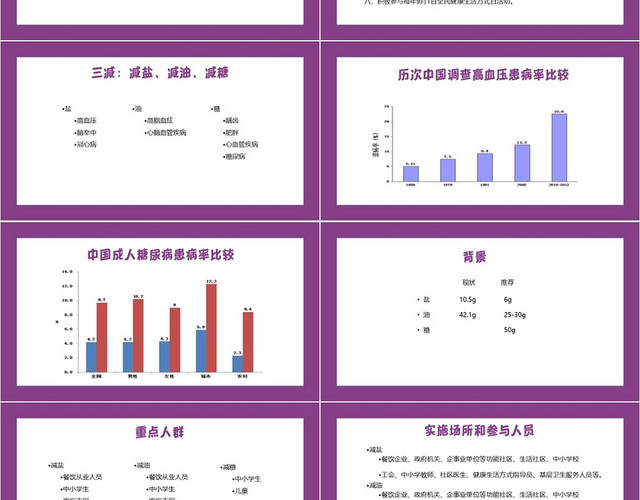 紫色简约风全民健康生活三减三健专项行动三减三健PPT模板