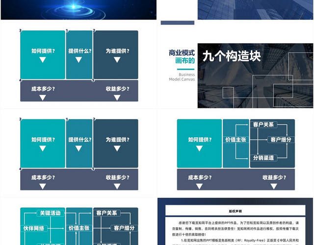 商业模式画布实用PPT模板