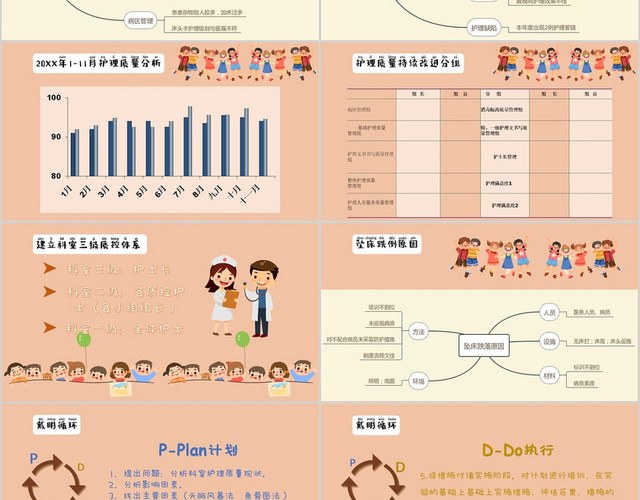 浅棕色卡通儿科护理质控分析主题PPT模板