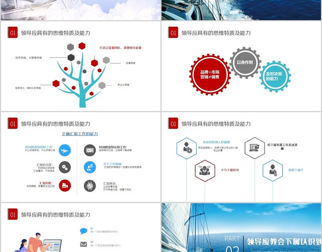 简约企业领导力培训之商务可复制领导力知识培训PPT模板