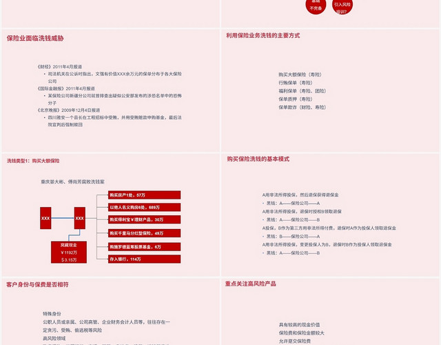红色简约风反洗钱保险业反洗钱PPT模板