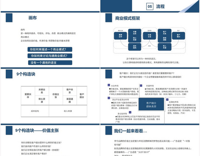 蓝色商务风商业模式画布商业模式PPT模板