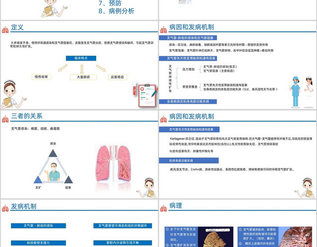 蓝色清新医疗医学风支气管扩张BRONCHIECTASPPT支气管扩张PPT