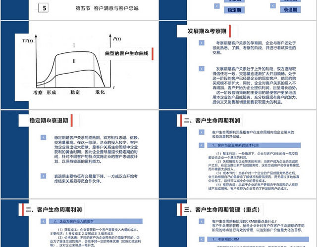 蓝色创意商务风客户分析销售PPT客户分析PPT