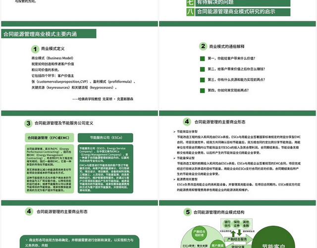 绿色商务风合同管理合同能源管理商业模式研究PPT模板