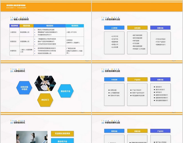 黄色商务简约团队建设销售团队的管理与奖励企业培训PPT