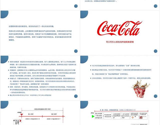 蓝色简约风网络营销十大网络营销案例分析PPT模板