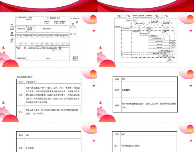 红色简约风项目管理质量通用知识质量培训PPT模板