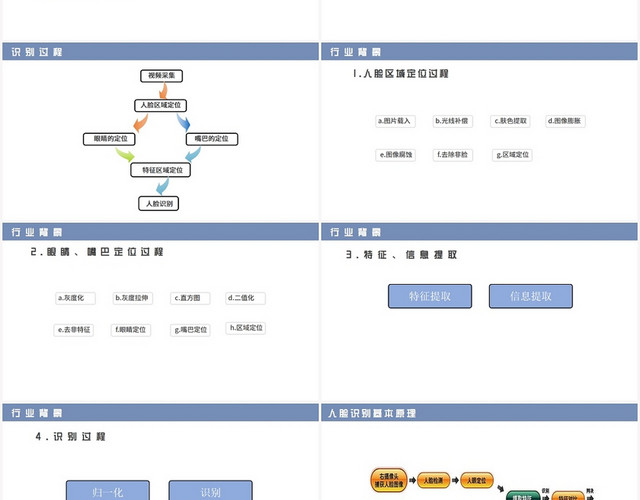 蓝色商务风人脸识别基于人脸识别的门禁系统PPT模板