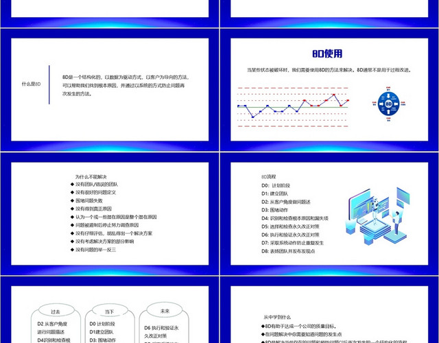 蓝色简约风品质不良回复报告培训品质培训PPT模板