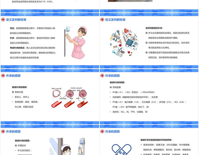 蓝色卡通风静脉输液外渗的预防与处理PPT模板