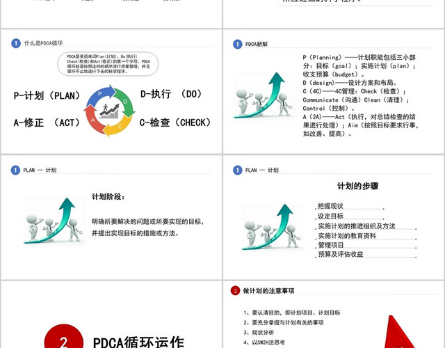 撞色商务风介绍PDCA循环管理介绍方案PPT模板