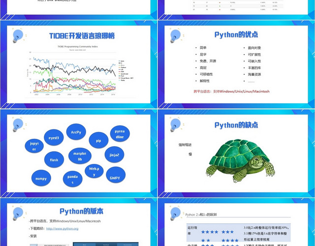 蓝色简约风PYTHON使用技术PYTHONPPPPT模板