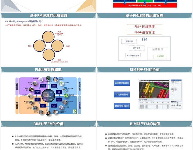 彩色简约风BIMPPTBIMFM运维技术方案PPT模板