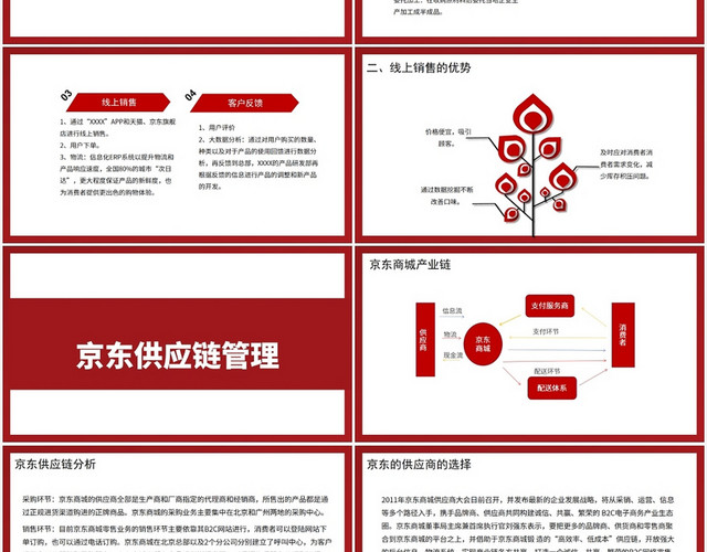 红色商务风供应链管理案例XXXX供应链分析PPT模板