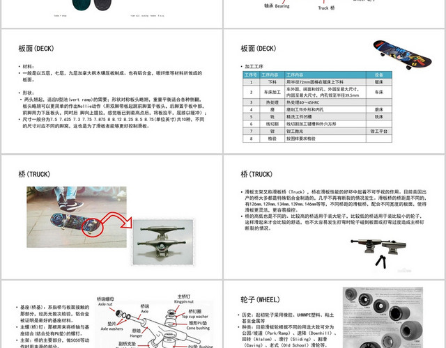 白色极简风滑板结构简介PPT模板