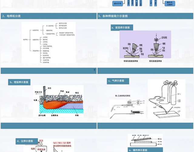 蓝色商务风电焊工焊工培训课程PPT模板