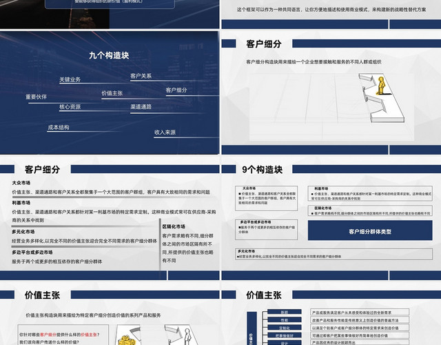 互联网与商业模式商业画布完整过程PPT模板