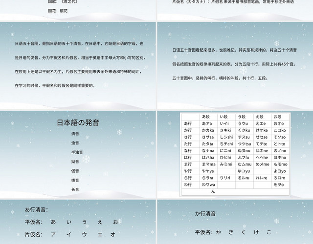 蓝色简约风说课课件日本语入门PPT模板
