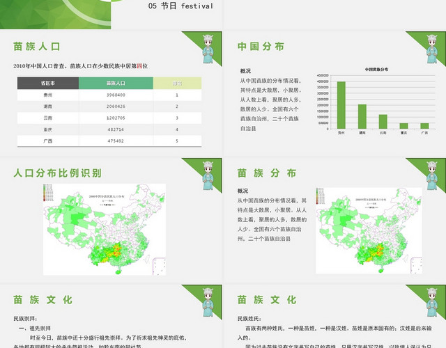 绿色苗族文化介绍PPT苗族PPT