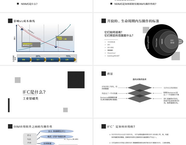 黑白商务风BIM商务通用PPT模板