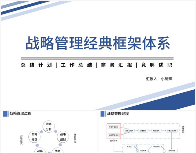 蓝色商务风战略管理战略管理经典框架体系PPT模板
