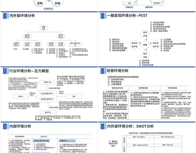 蓝色商务风战略管理战略管理经典框架体系PPT模板