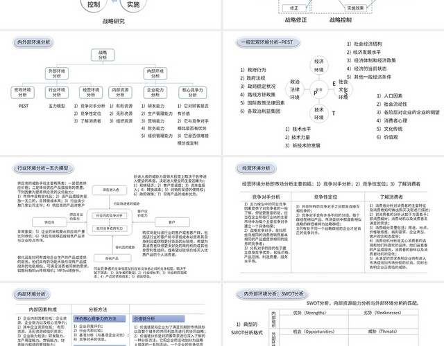 蓝色商务风商务通用战略管理经典框架体系PPT模板