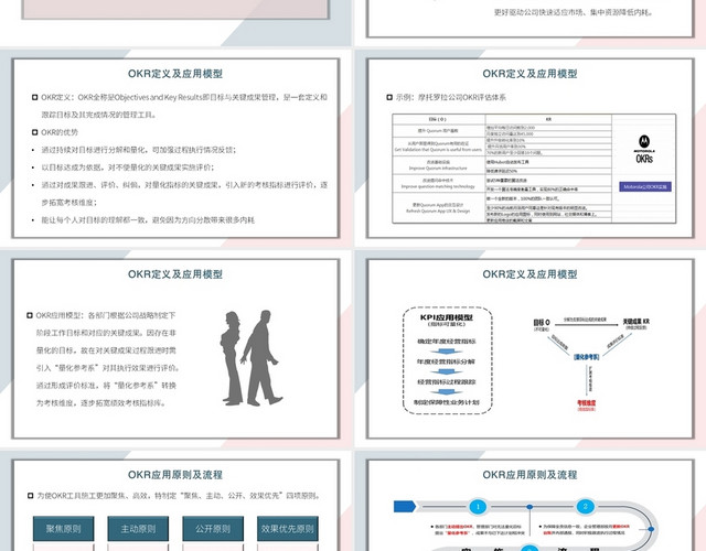 蓝色简约风OKROKR实施方案PPT模板