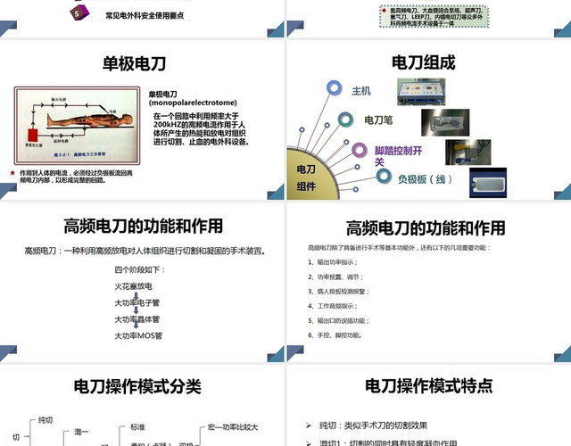 蓝色简约风手术室护理实践指南电外科安全PPT模板