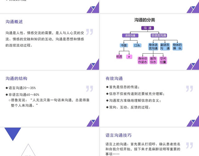 医患沟通技巧医患沟通1