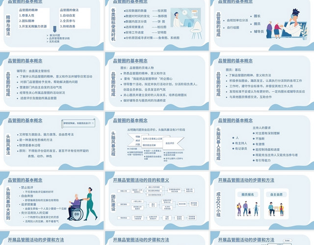 蓝色扁平护理质量管理品管圈活动在护理质量管理中的应用PPT