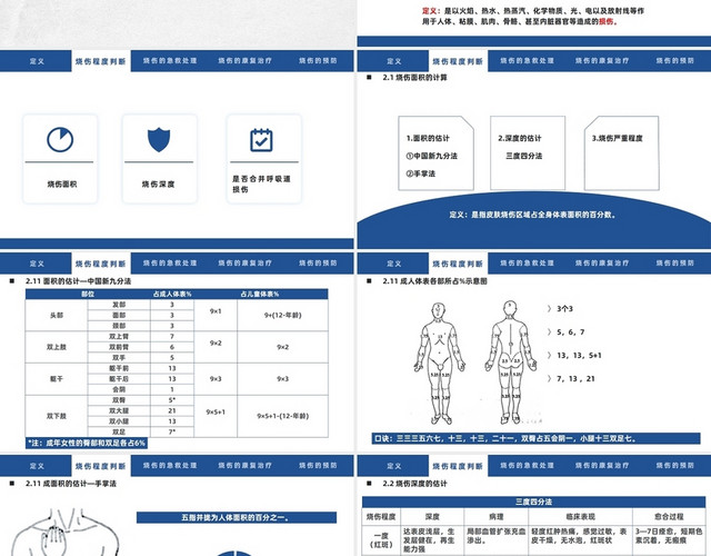 烧伤护理查房PPT