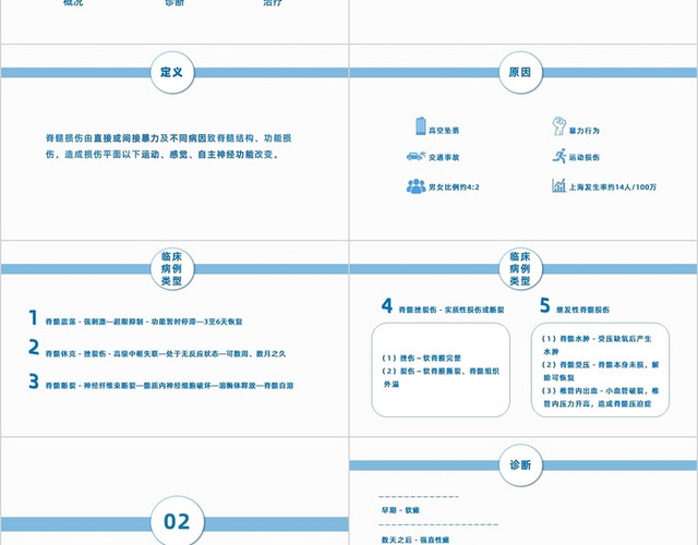 蓝白色简约医疗护理脊髓损伤PPT模板