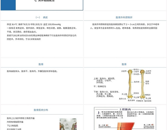 蓝色卡通风护理质控工作汇报肱骨外科颈骨折PPT模板