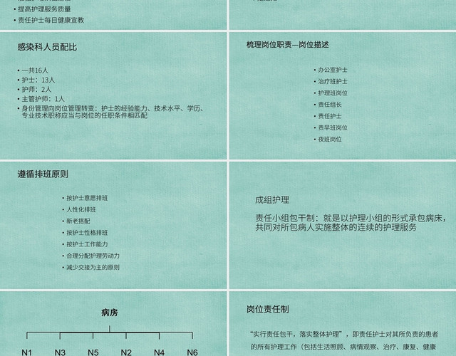 绿色简约风小清新感染科优质护理服务工作总结PPT