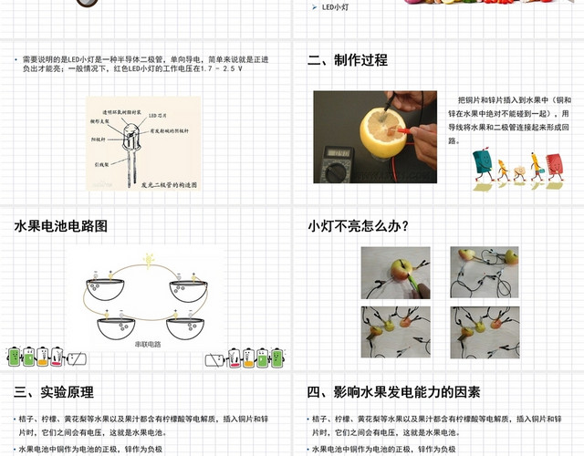 格子背景水果发电电池PPT