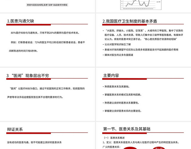 红色简约风说课课件医患关系PPT模板